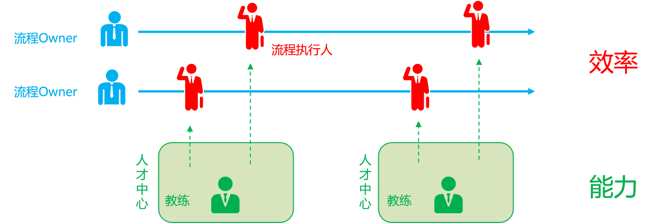 组织发展-步骤与技术2.png