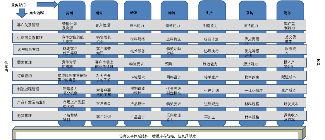 集成供给链ISC.png