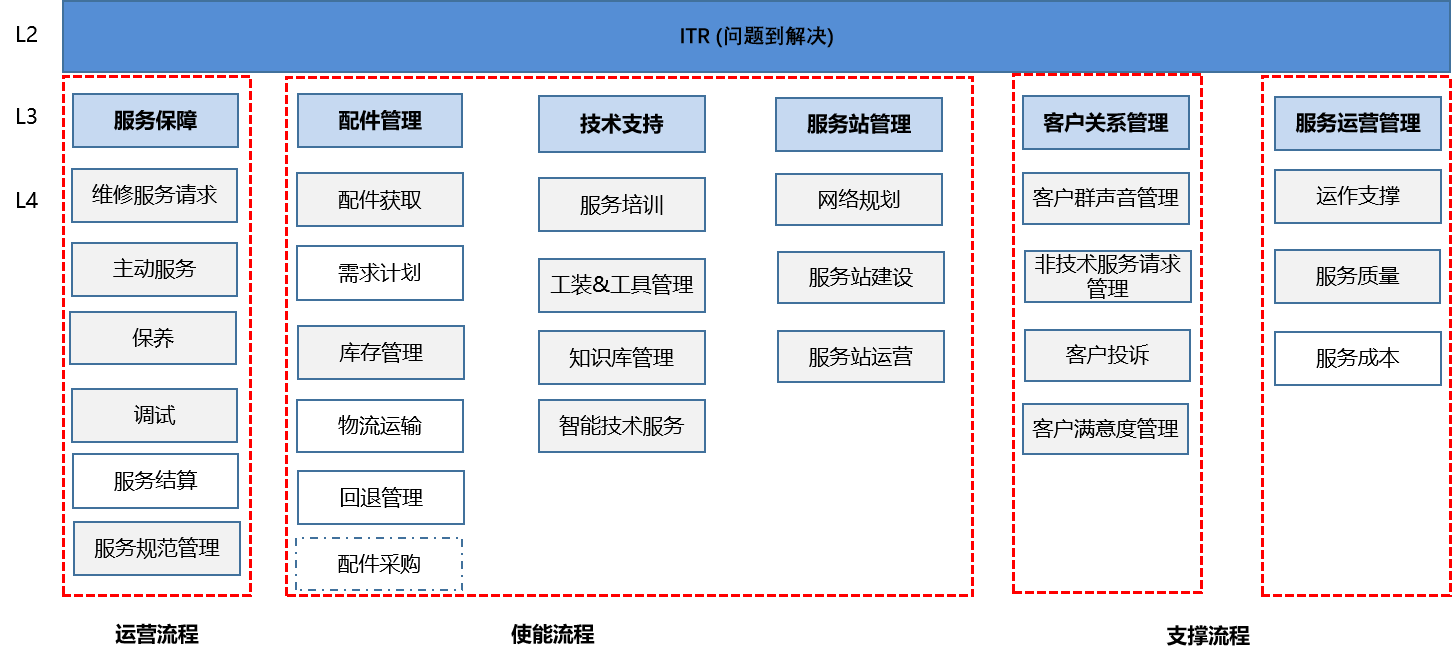 ITR步骤与技术1.png