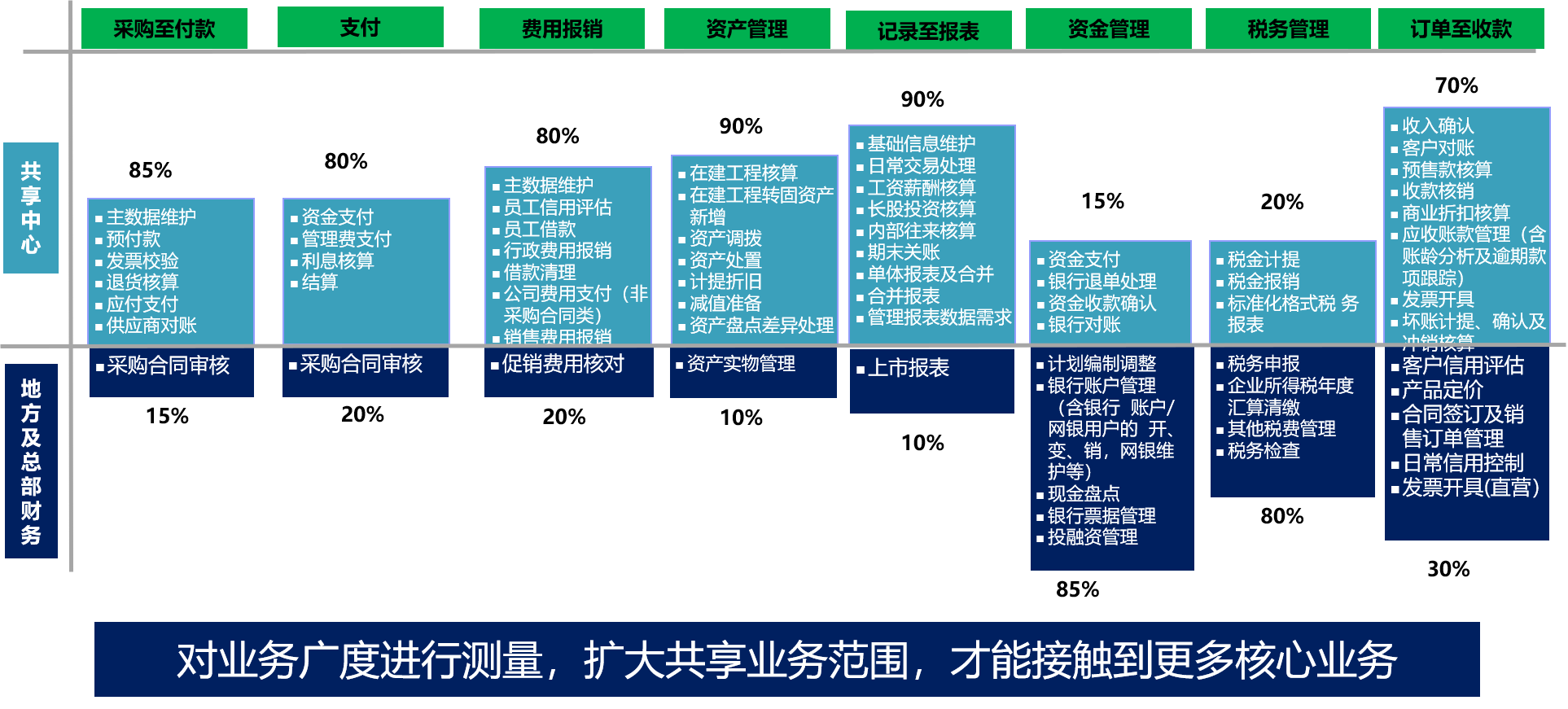 财政共享-案例1.png