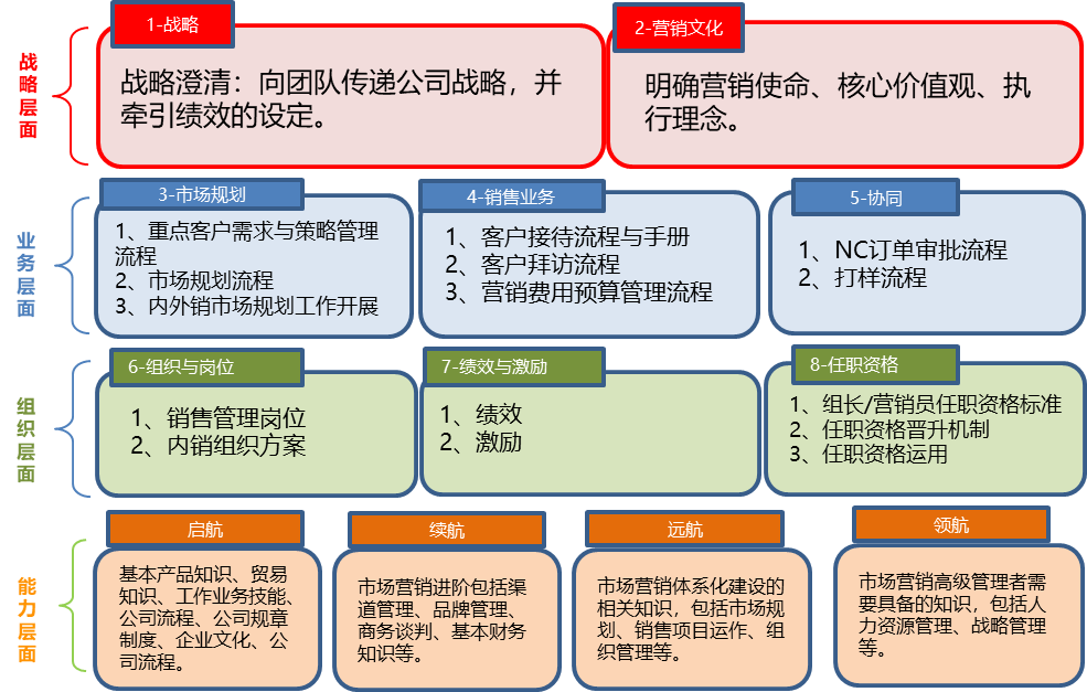 解决规划.png