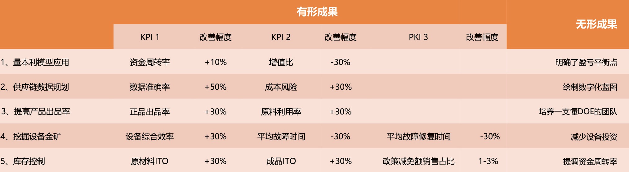 成就预期2.jpg
