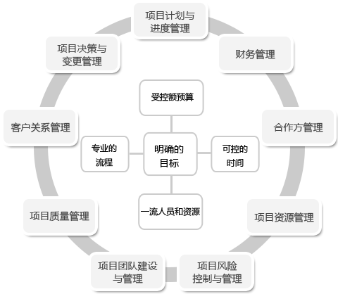 xmlc_01